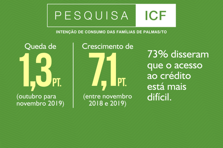 Notícia