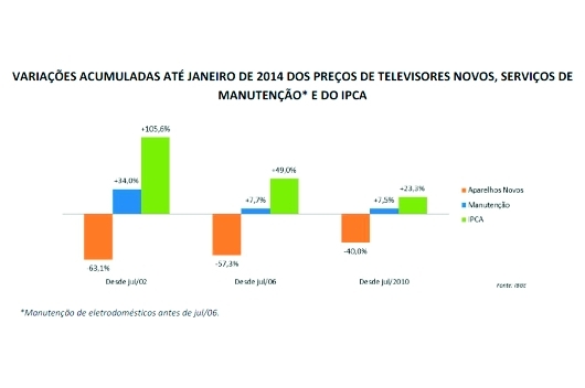 Notícia